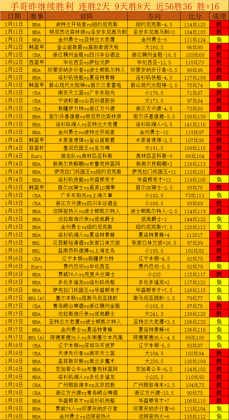 国足,轮仅积,伊万执教稳,MK体育平台,MK体育官方网站,MK体育登录入口,MK体育app下载
