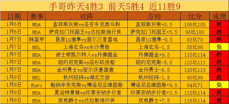 周六,赛事分析,魔术对决森,MK体育平台,MK体育官方网站,MK体育登录入口,MK体育app下载