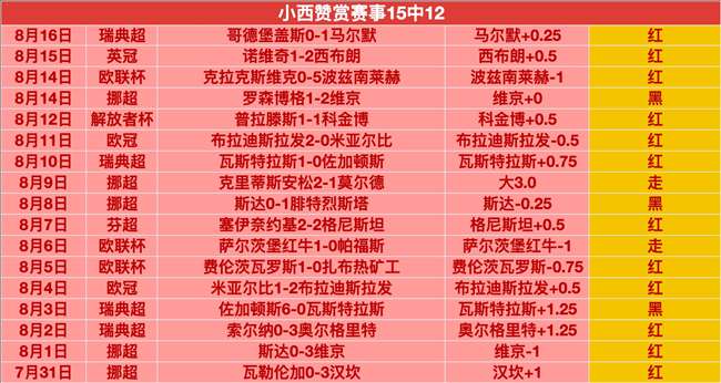 布朗与乔治交易发生，对决旧主精彩不容错过