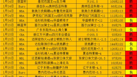 国足8轮仅积6分，伊万执教稳如泰山？更衣室团结一心，备战有序力争佳绩