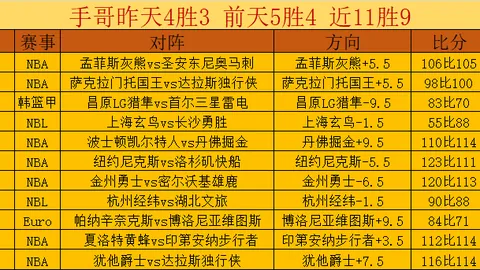 周六305NBA赛事分析：魔术对决森林狼专家推荐